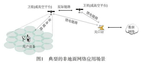 非地面無線通信網(wǎng)絡(luò)的增強技術(shù)與計算機軟硬件的協(xié)同開發(fā)