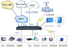 構建智能網絡 網經科技與網絡技術如何重塑溝通價值
