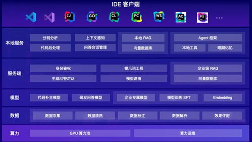 大模型重塑軟件研發 從輔助編程到多Agent協同還有多遠？